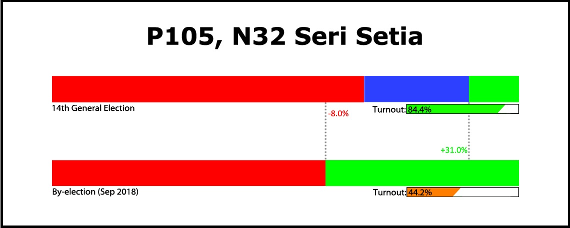 Seri Setia