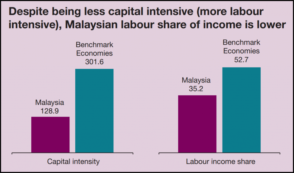 Rich Malaysia, poor Malaysian. Chart from BNM