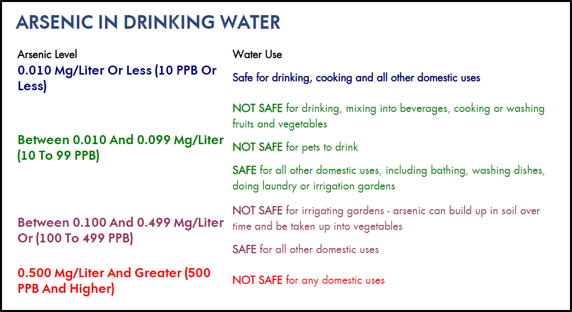 A Perak town has poison in its water. So why is the Health Ministry