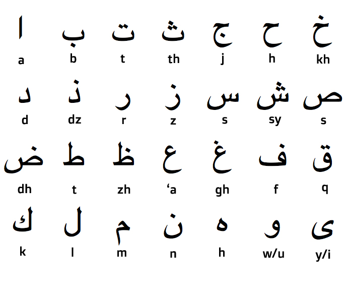 Bahasa melayu ke bahasa arab rumi