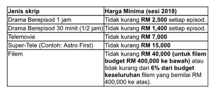 Suggested rates by PENULIS.