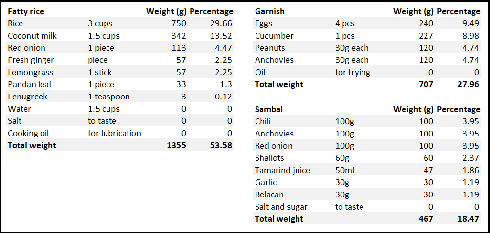 ingredients