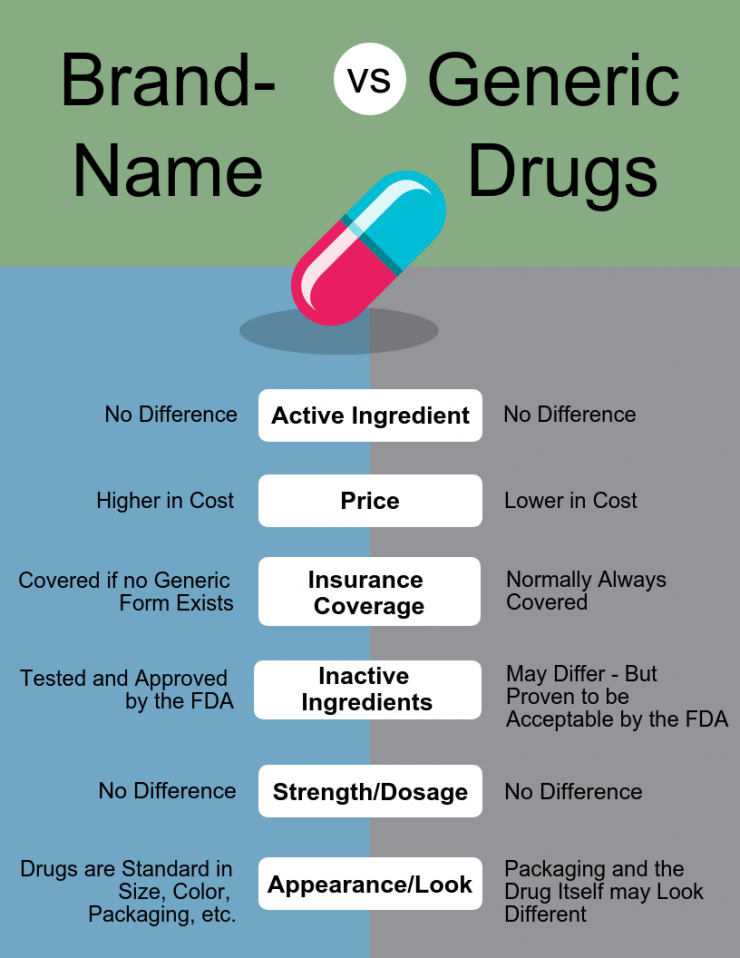 Slsi lk How Long For Sulfatrim To Work What Is Brand Name Drugs 