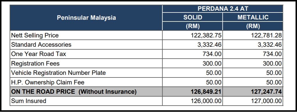 Actually How Much Does It Cost To Maintain Mercedes Compared To Proton Perdana