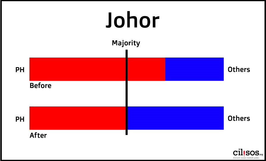 Johor