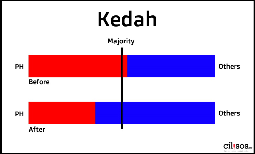 kedah