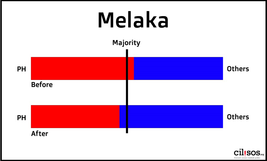 melaka