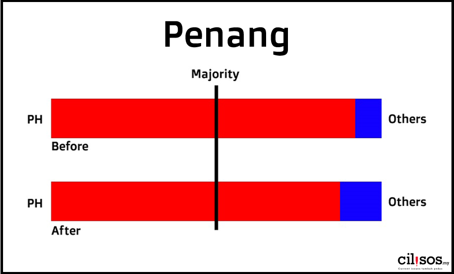 penang