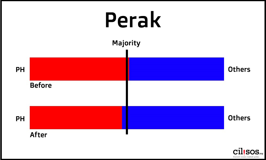 perak