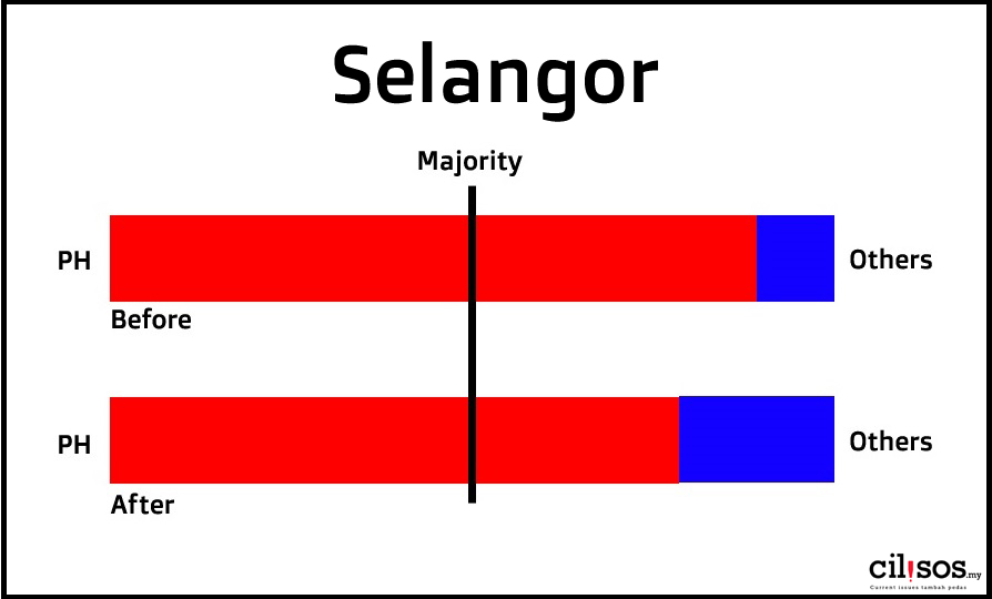 selangor