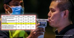 Wait, drunk driving is the LOWEST cause of fatal car crashes in Malaysia? We check.