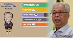 This website rates all 222 Msian MPs with stats like a video game!
