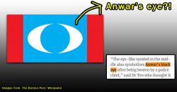 What do the symbols on Malaysian political party logos mean?