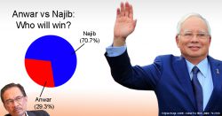 70% believe Najib will win tonight’s debate with Anwar. But the results felt off…