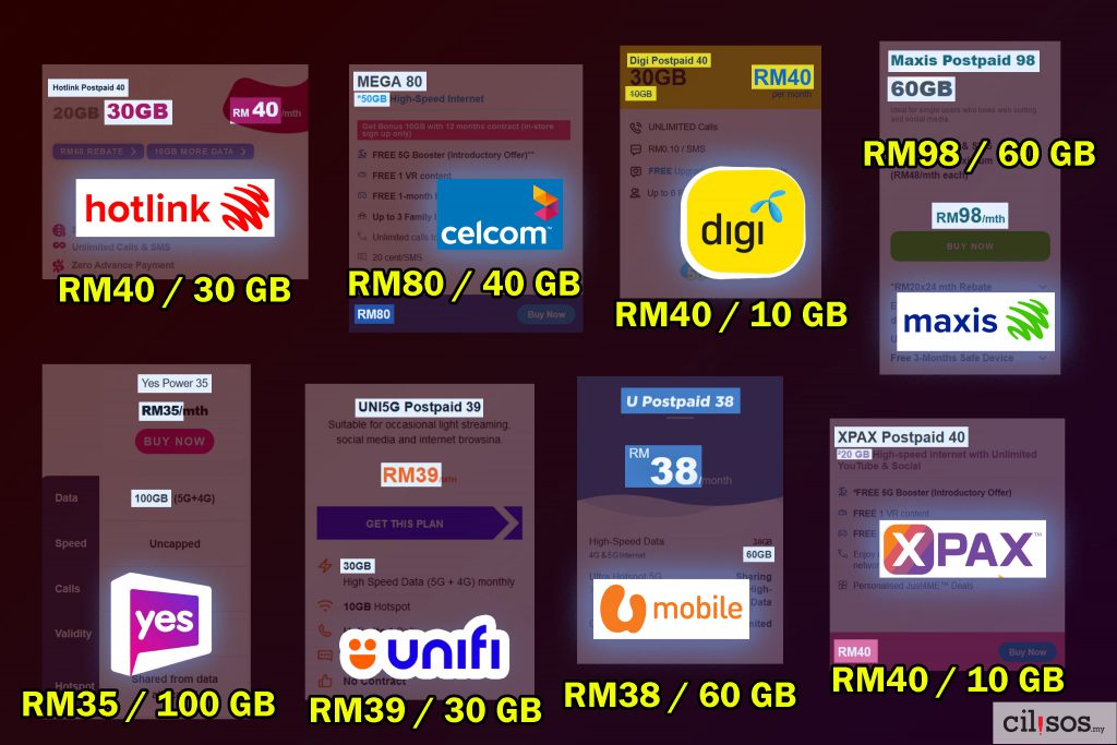 Are you overpaying for mobile data in Malaysia? Here’s a handy comparison