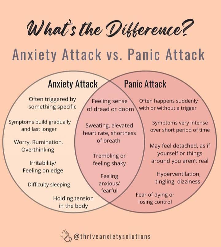 anxiety vs panic attack