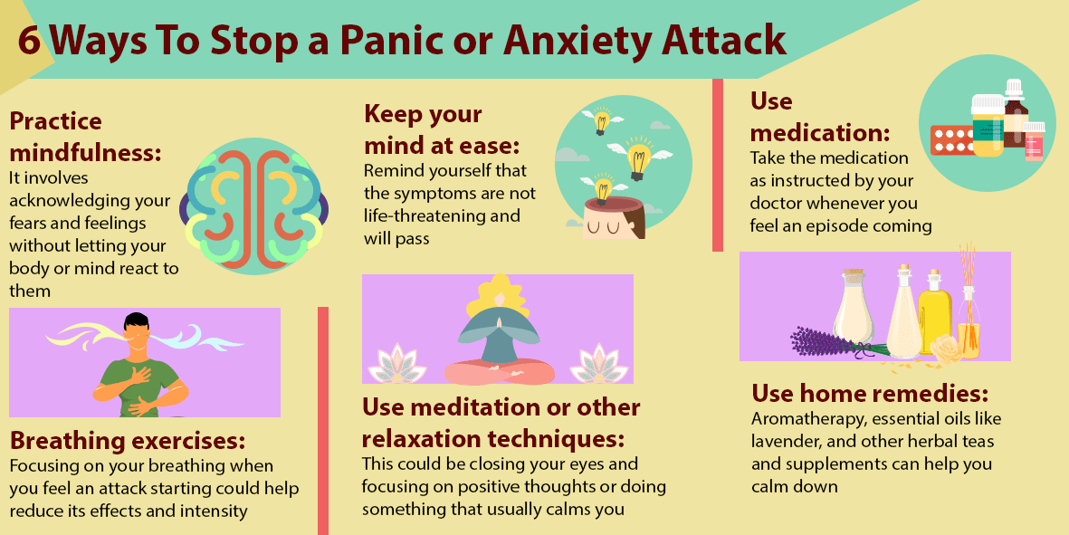 Panic Attack vs Anxiety Attack