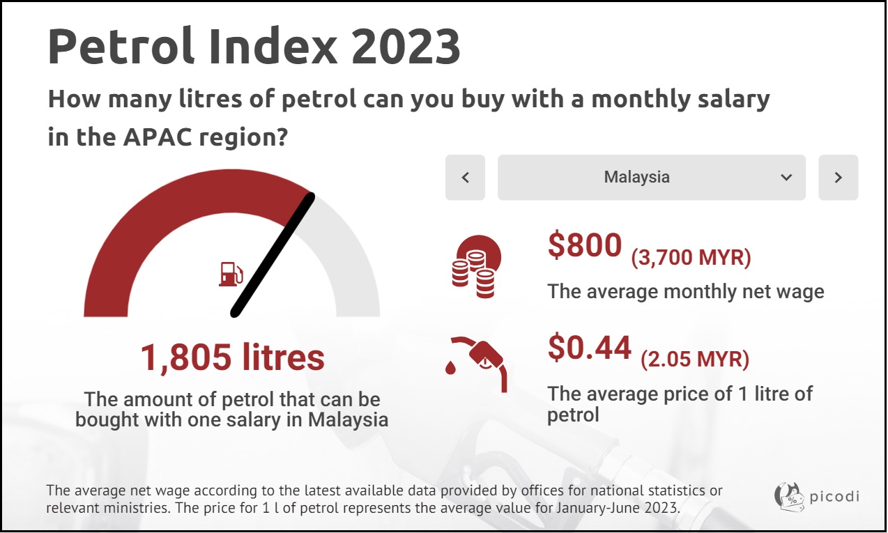 petrol price 