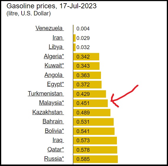 petrol price malaysia