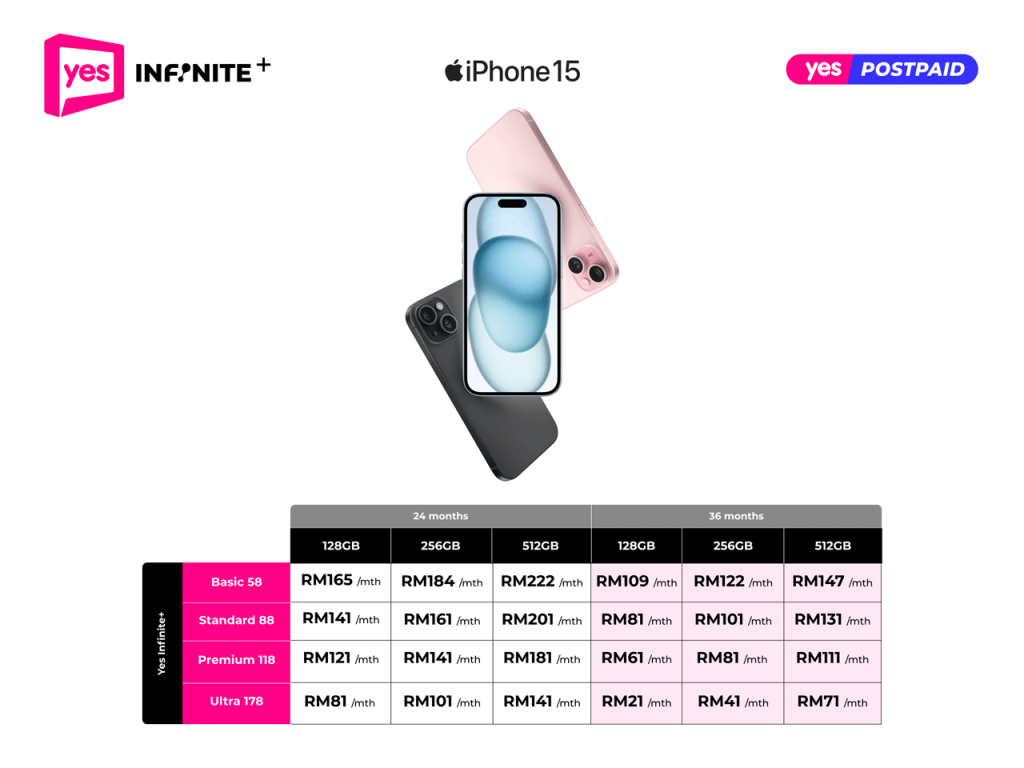 Yes 5G iPhone 15 prices 