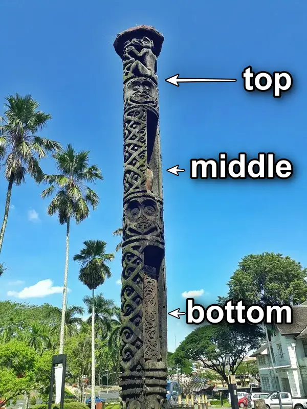 Cross section of the Jerunai burial pole in Sarawak