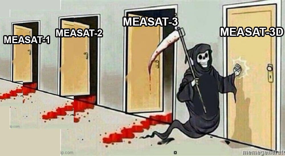 MEASAT-1 satellite MEASAT-2 MEASAT-3 MEASAT-3D Malaysia