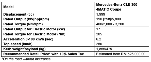 Mercedes-Benz CLE 300 4MATIC Coupé price