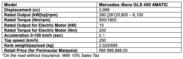 Mercedes-Benz GLS 450 4MATIC price