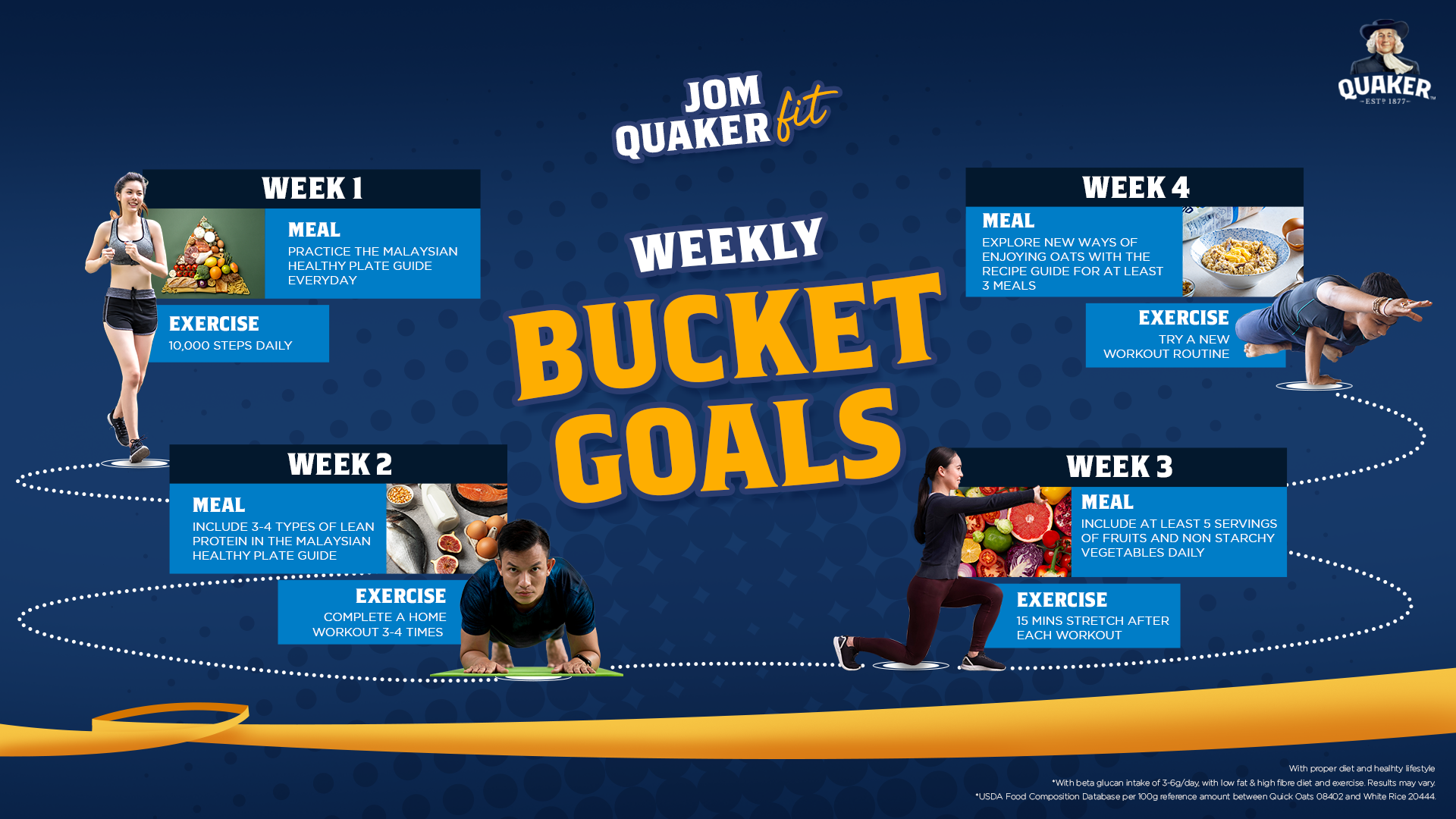 Jom Quaker Fit 30 Days Challenge Weekly Bucket Goals