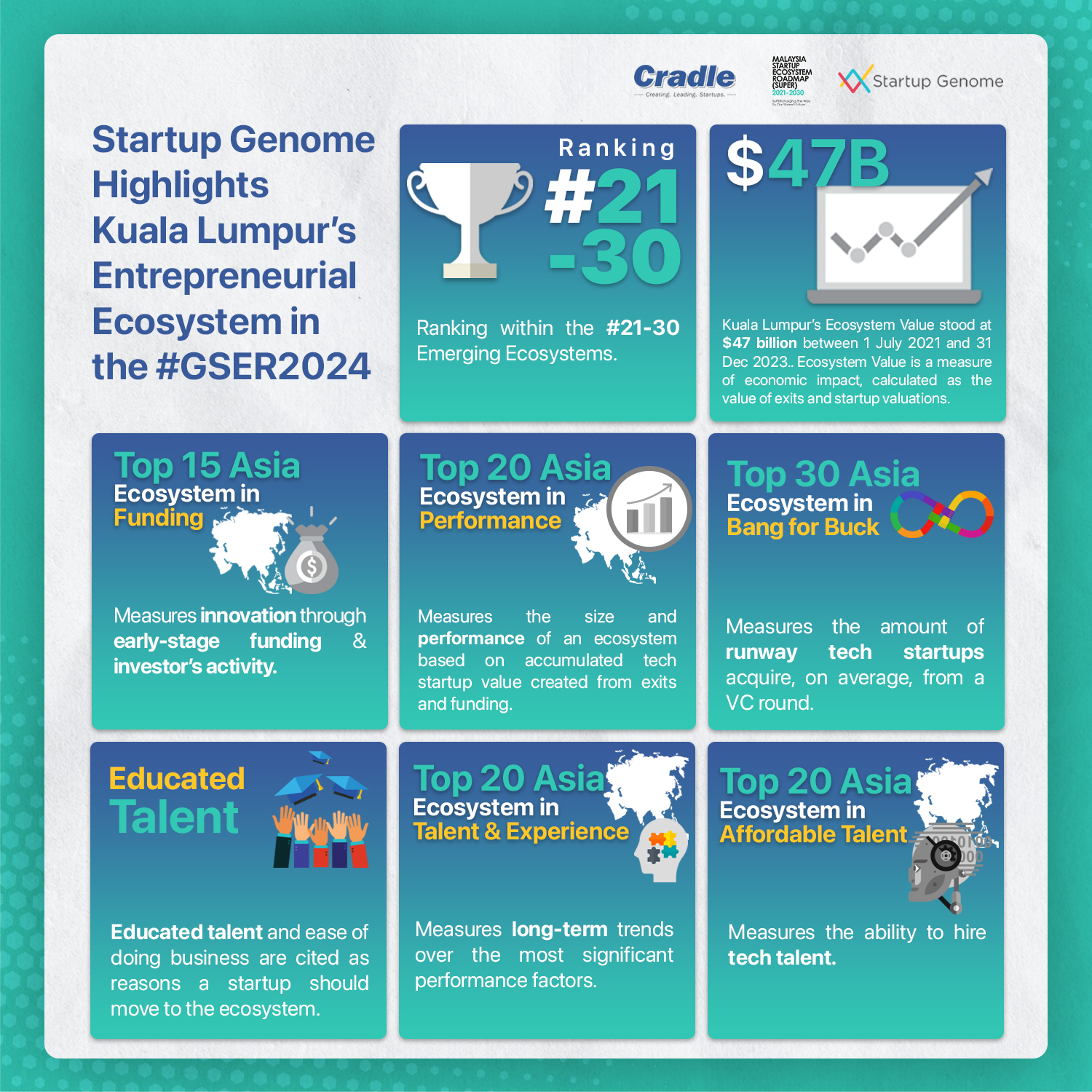 The Global Startup Ecosystem Report 2024 is now available