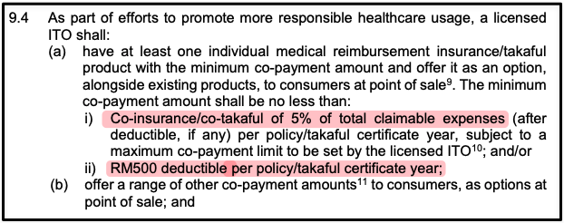 Insurance co-payment mechanics from Bank Negara Malaysia's Policy Document on Medical and Health Insurance/Takaful Business