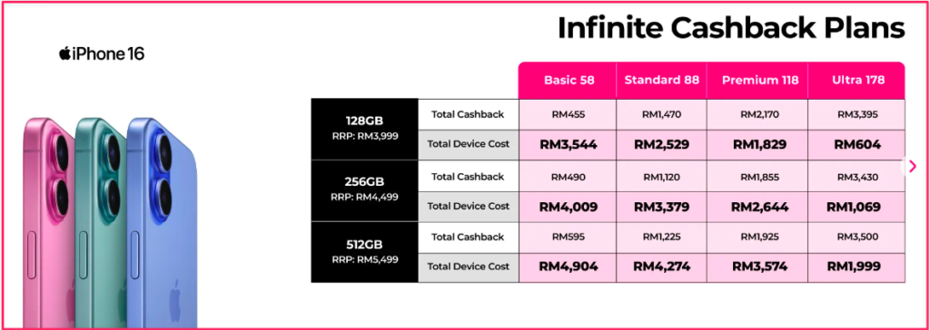 Yes 5G iPhone 16 Infinite Cashback plan