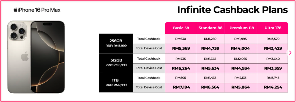 Yes 5G iPhone 16 Pro Max Infinite Cashback plan