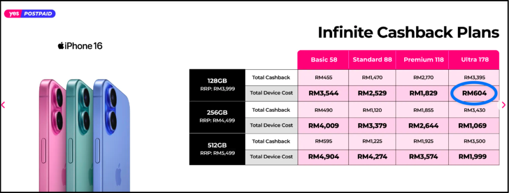 Yes 5G Infinite Cashback iPhone 16 plan price