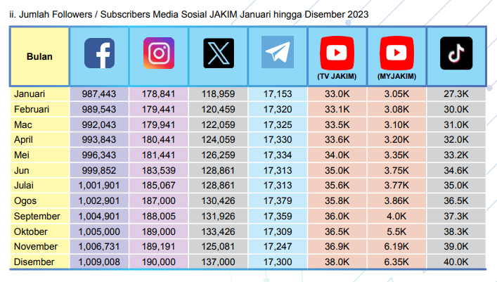 jakim