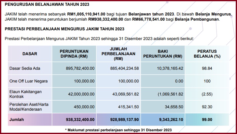 jakim