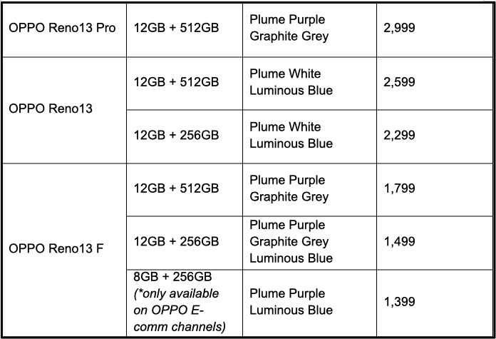 OPPO Reno 13 Series Price Malaysia