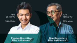 New survey shows that Malay Muslims are a completely misunderstood demographic