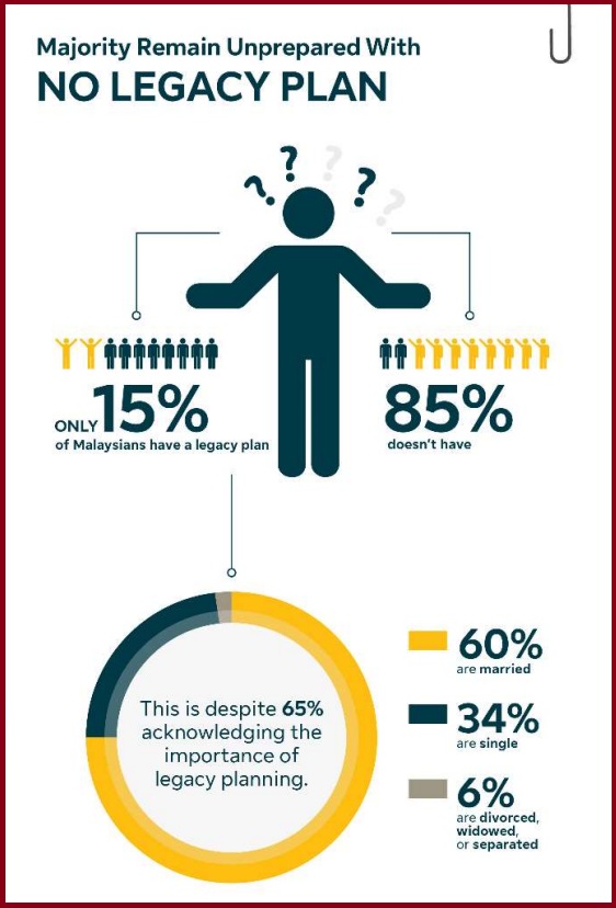 legacy planning survey